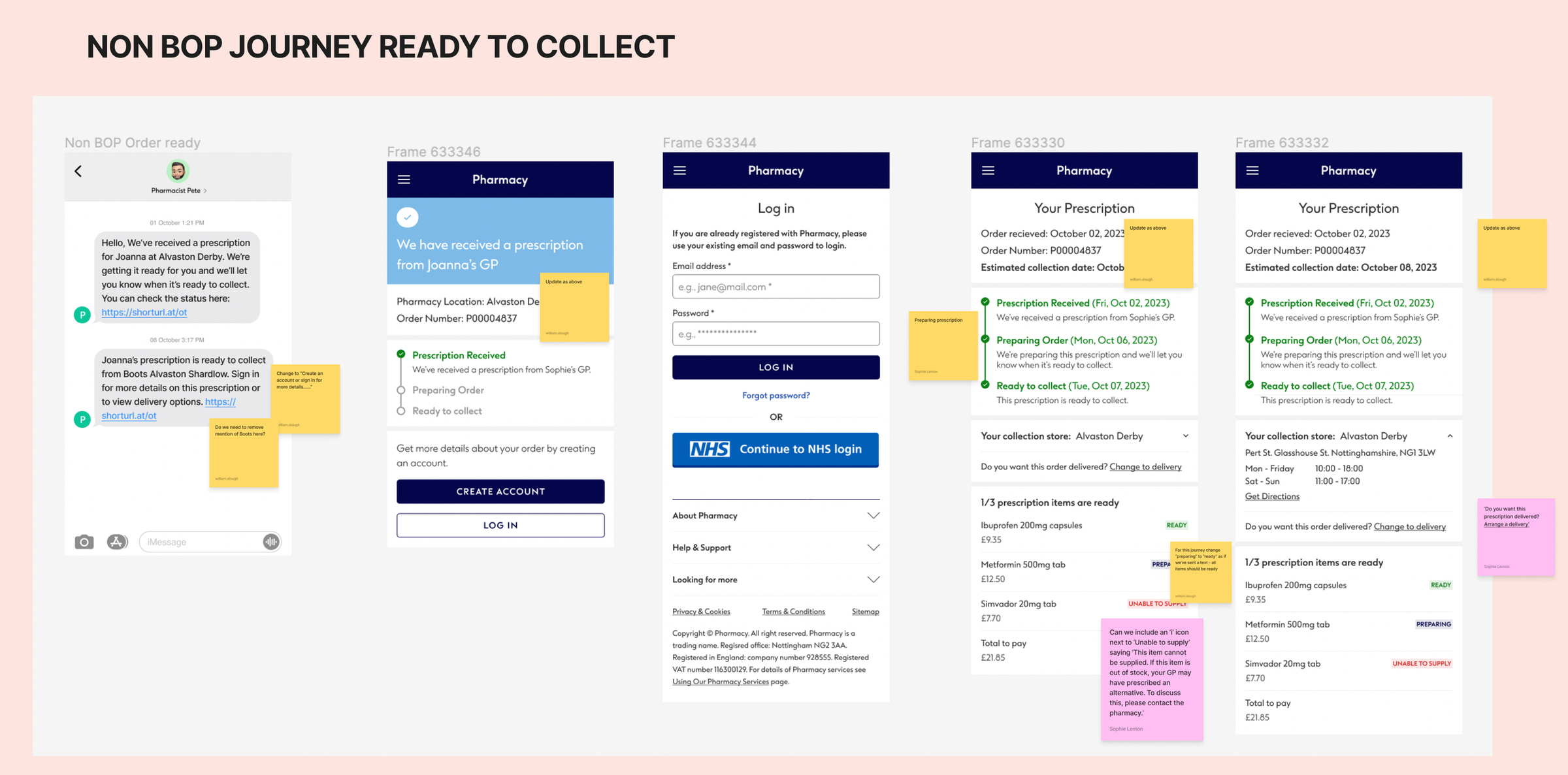 Boots ready-to-collect prototype flow showing a text notification, pharmacy screens, login and prescription progress states with design annotations.