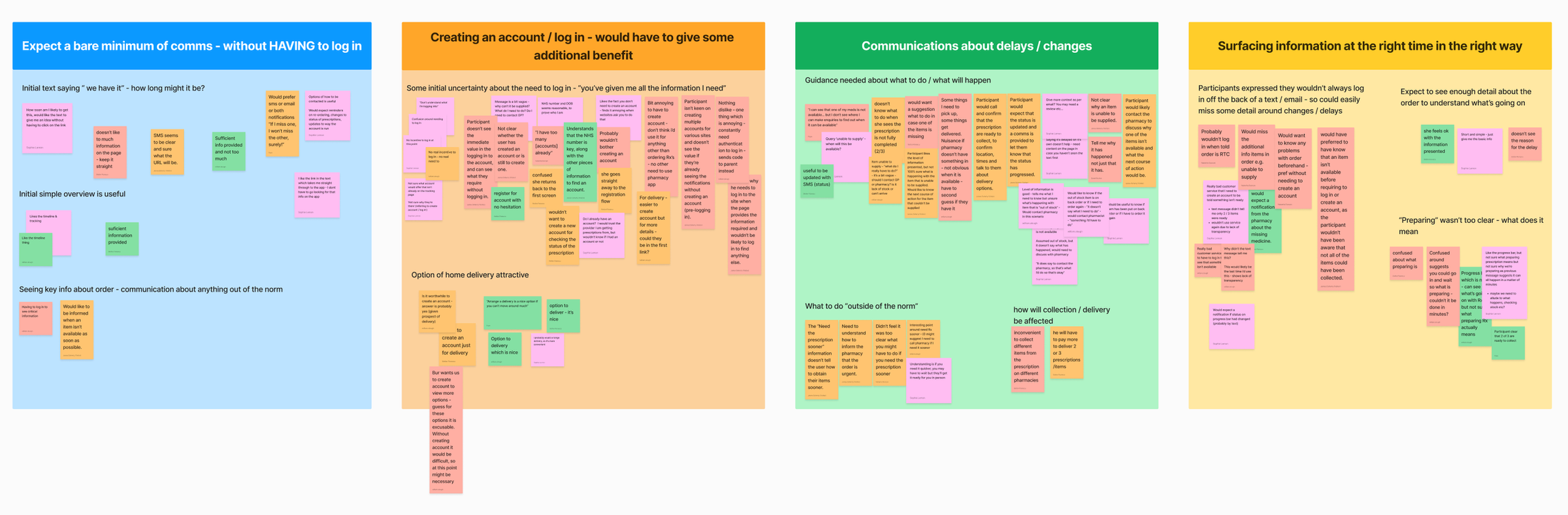 Original research synthesis board grouping notes under tracking without login, account creation, communication about changes and surfacing information in the right way.